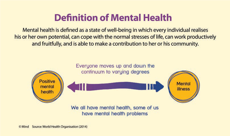 Understanding Mental Health Horsham Joggers